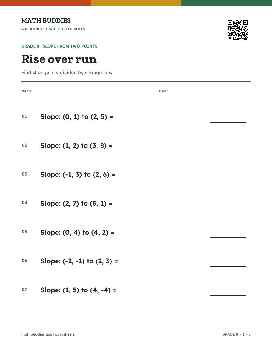Preview of Slope from two points worksheet